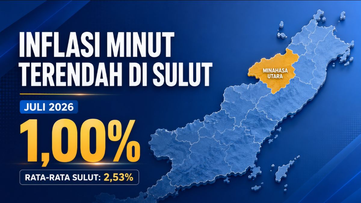 Inflasi Minahasa Utara