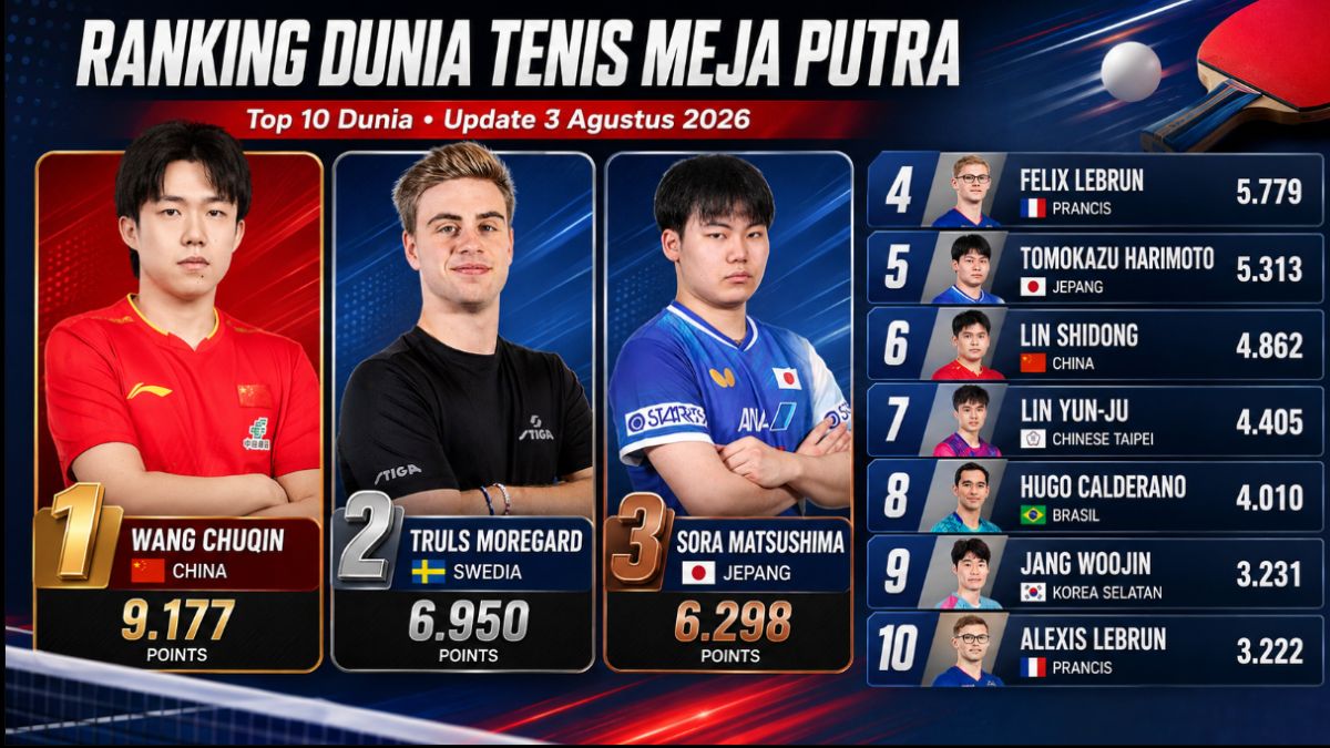 Ranking dunia tenis meja 2026