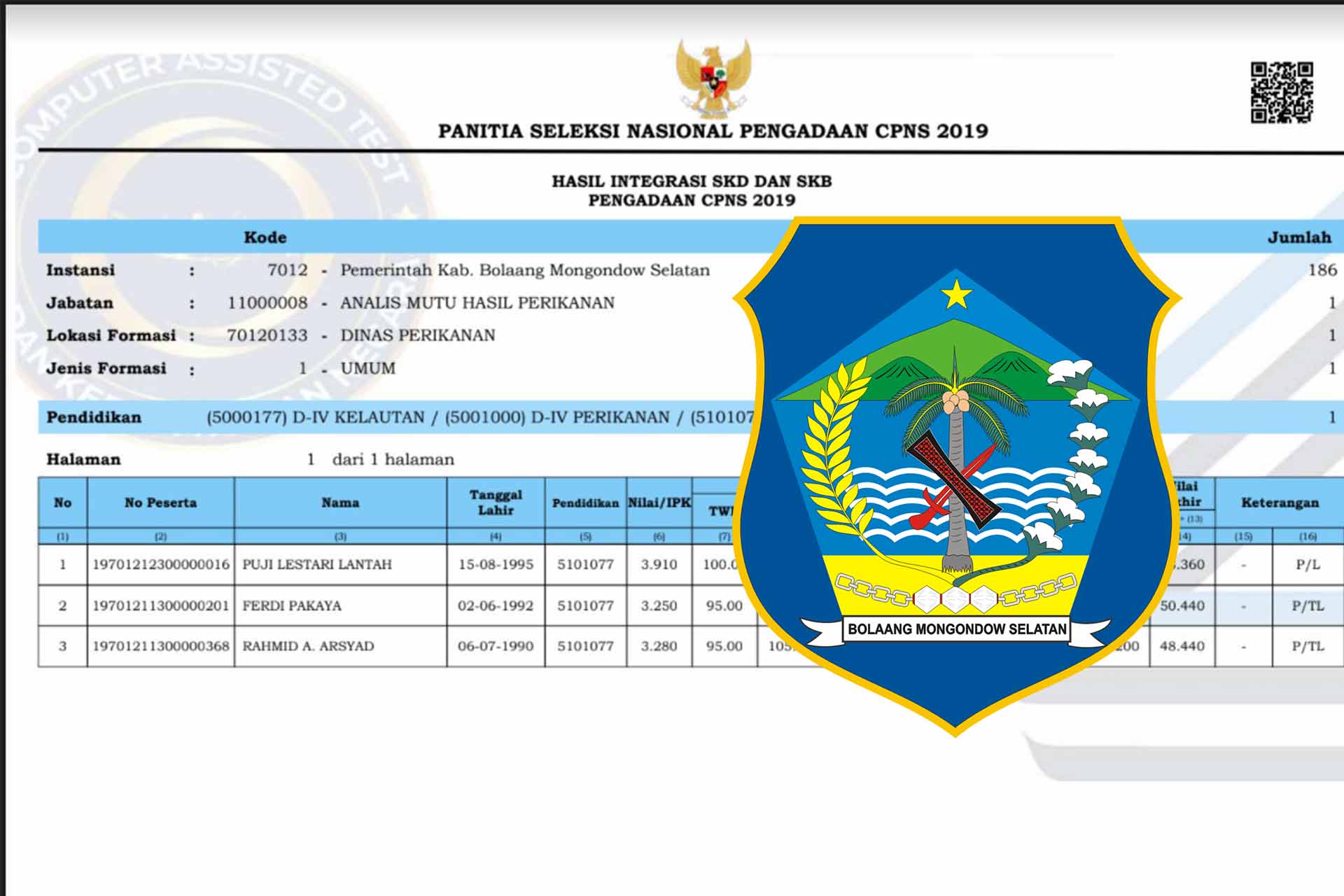 Hasil integrasi SKD dan SKB pengadaan CPNS 2019 Kabupaten Bolsel
