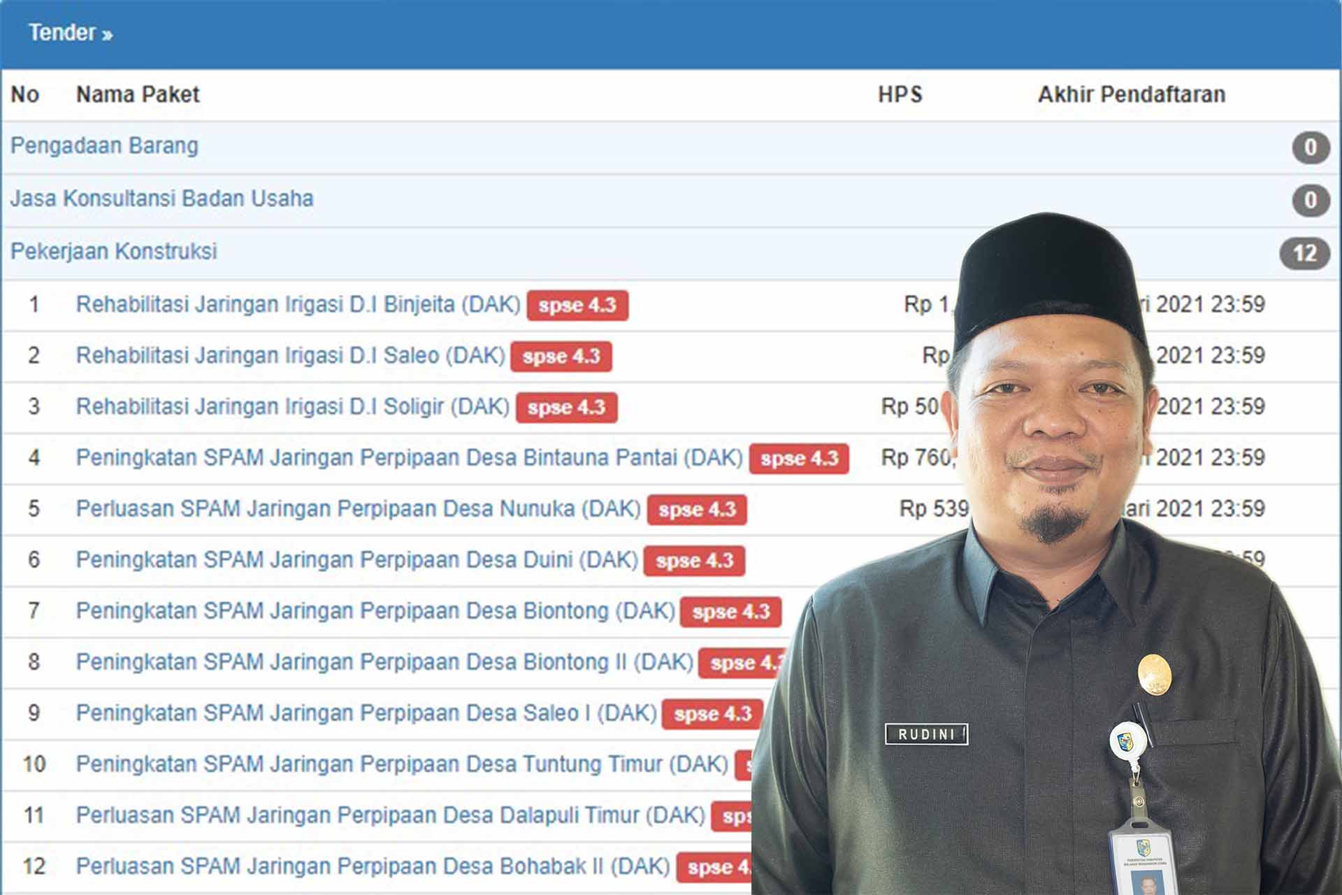 Rehabilitasi Jaringan Irigasi Binjeita