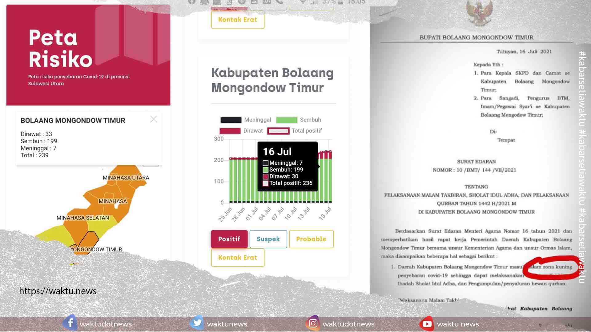Boltim Zona Hijau