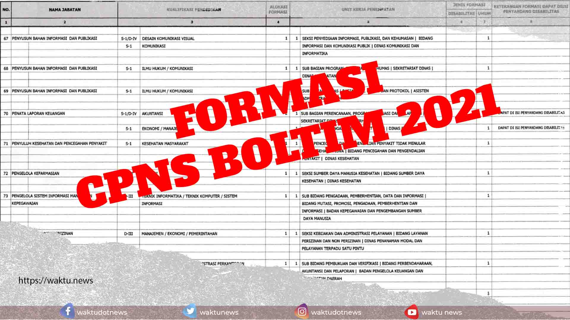 Formasi CPNS Boltim 2021