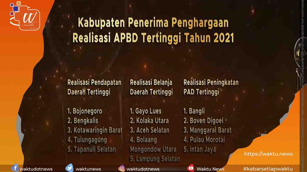 Penghargaan Realisasi Belanja Daerah Tertinggi