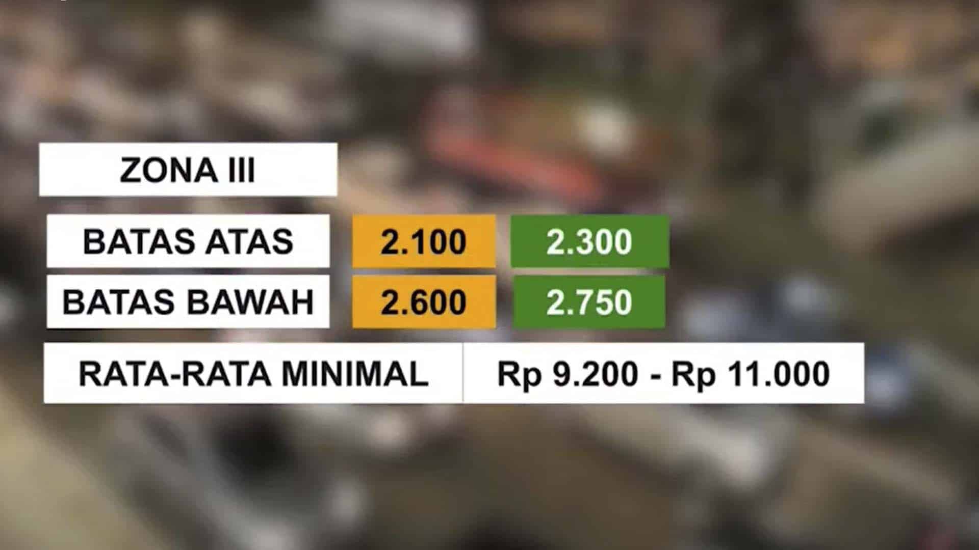 Tarif Bus dan Ojol