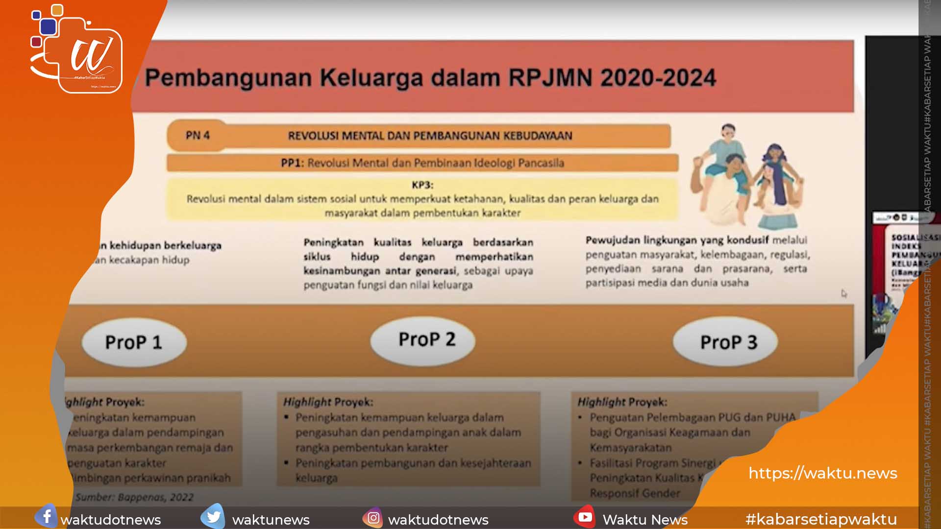 7 Tipe Keluarga Indonesia