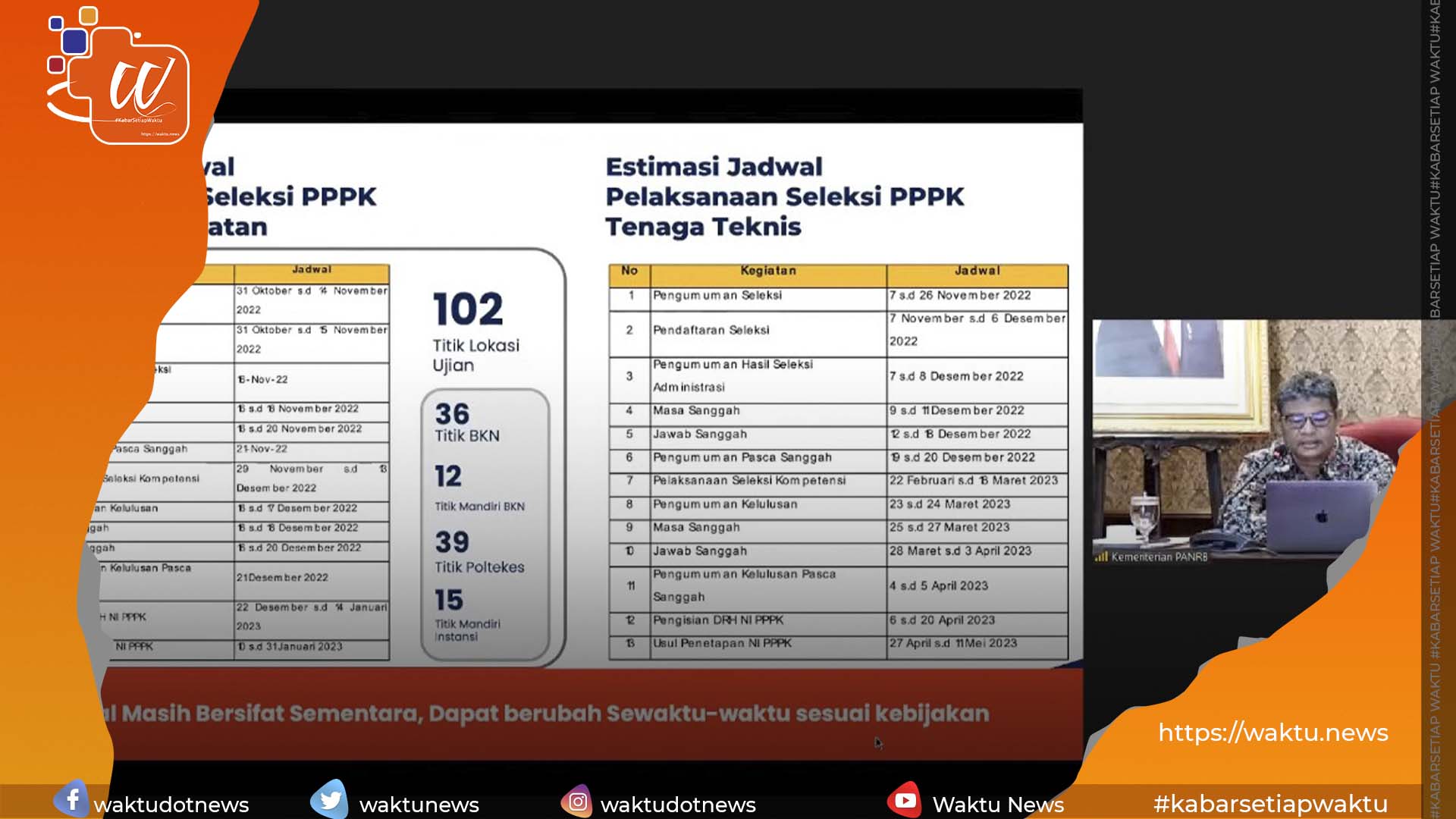 Jadwal Seleksi PPPK 2022 Tenaga Kesehatan