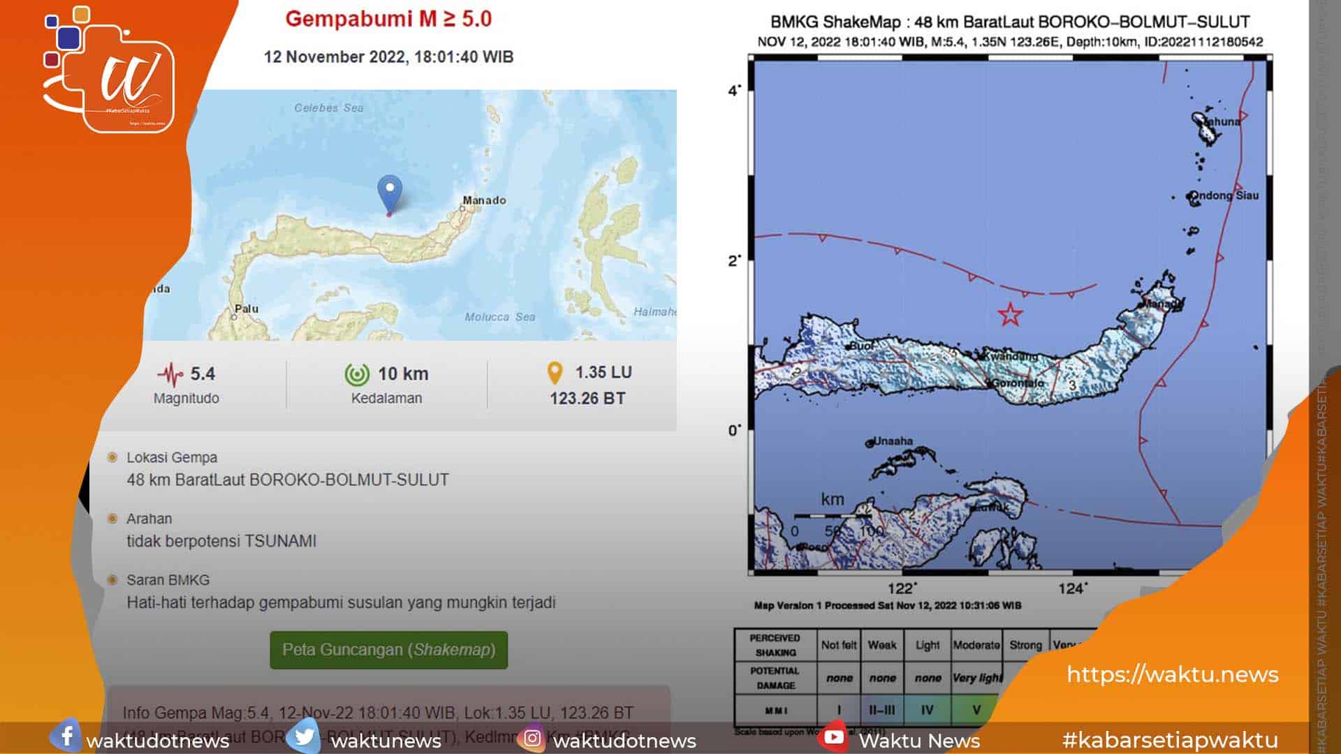 Bolmut Diguncang Gempa 5 Magnitudo