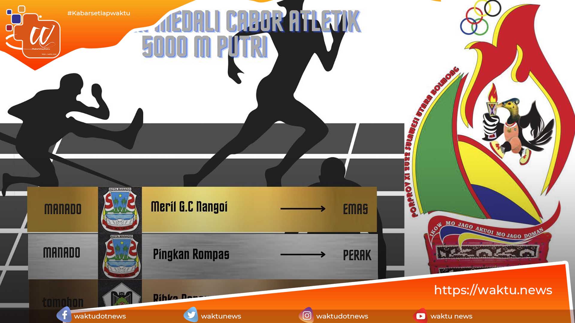 Perolehan Medali Atletik Porprov Sulut ke XI 2022