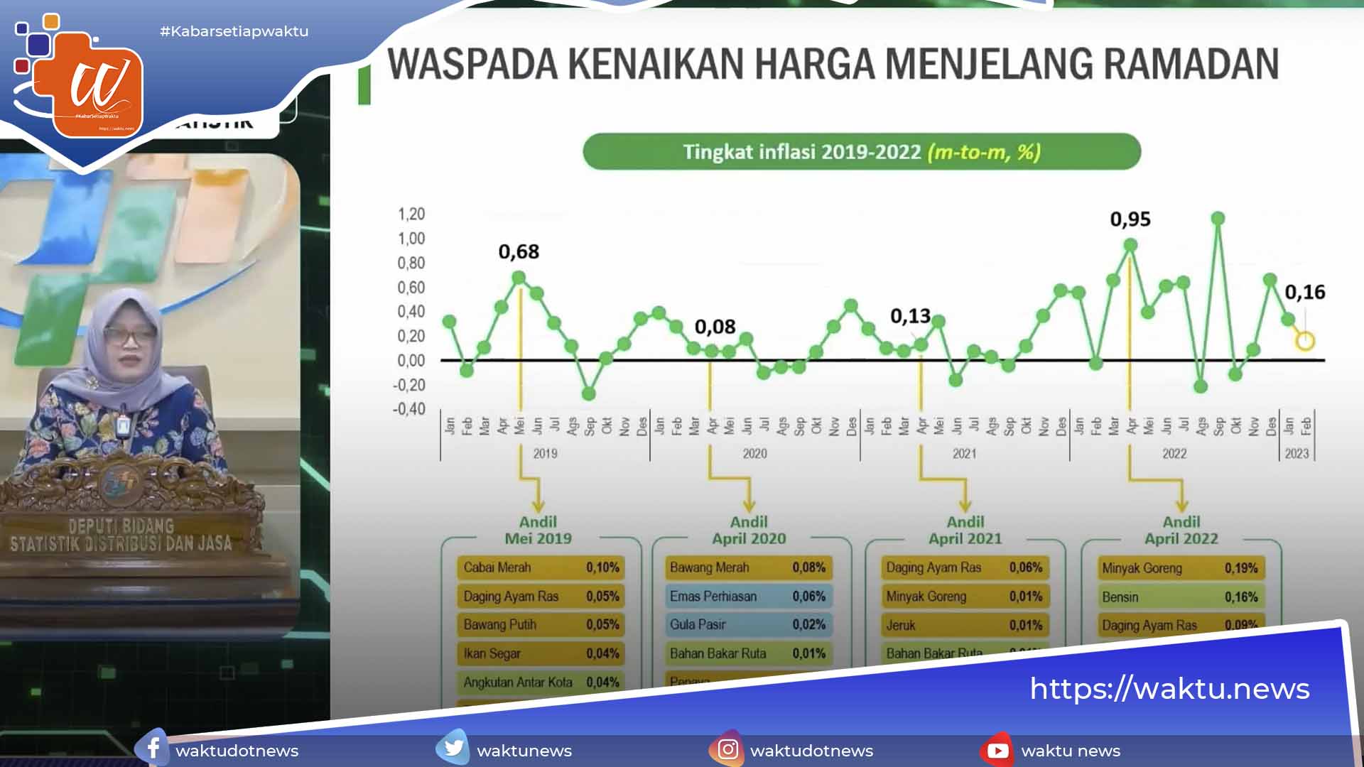Inflasi Ramadan 2023