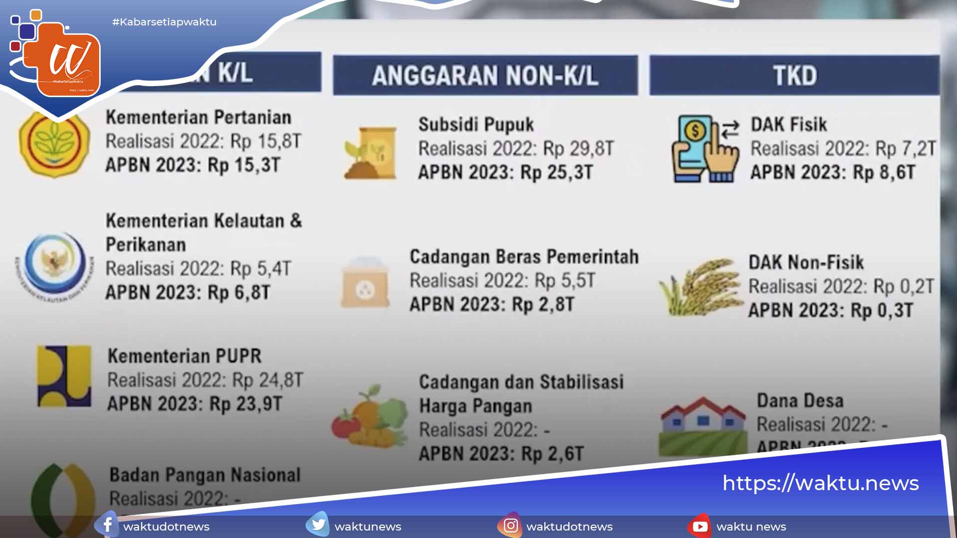 Ketahanan Pangan Terjamin