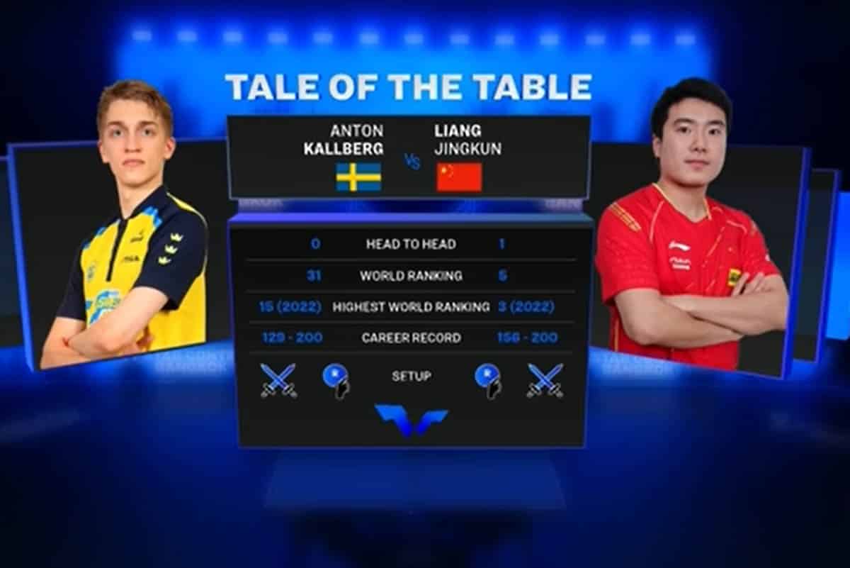 Anton KALLBERG vs LIANG Jingkun