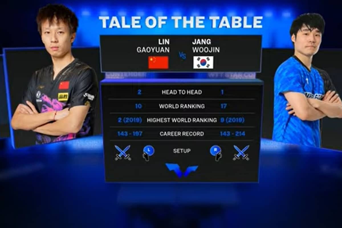 Final Tunggal Putra LIN Gaoyuan vs JANG Woojin