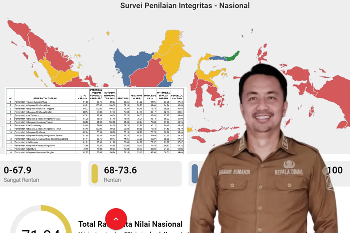 Boltim Peringkat 9 MCP KPK 2023