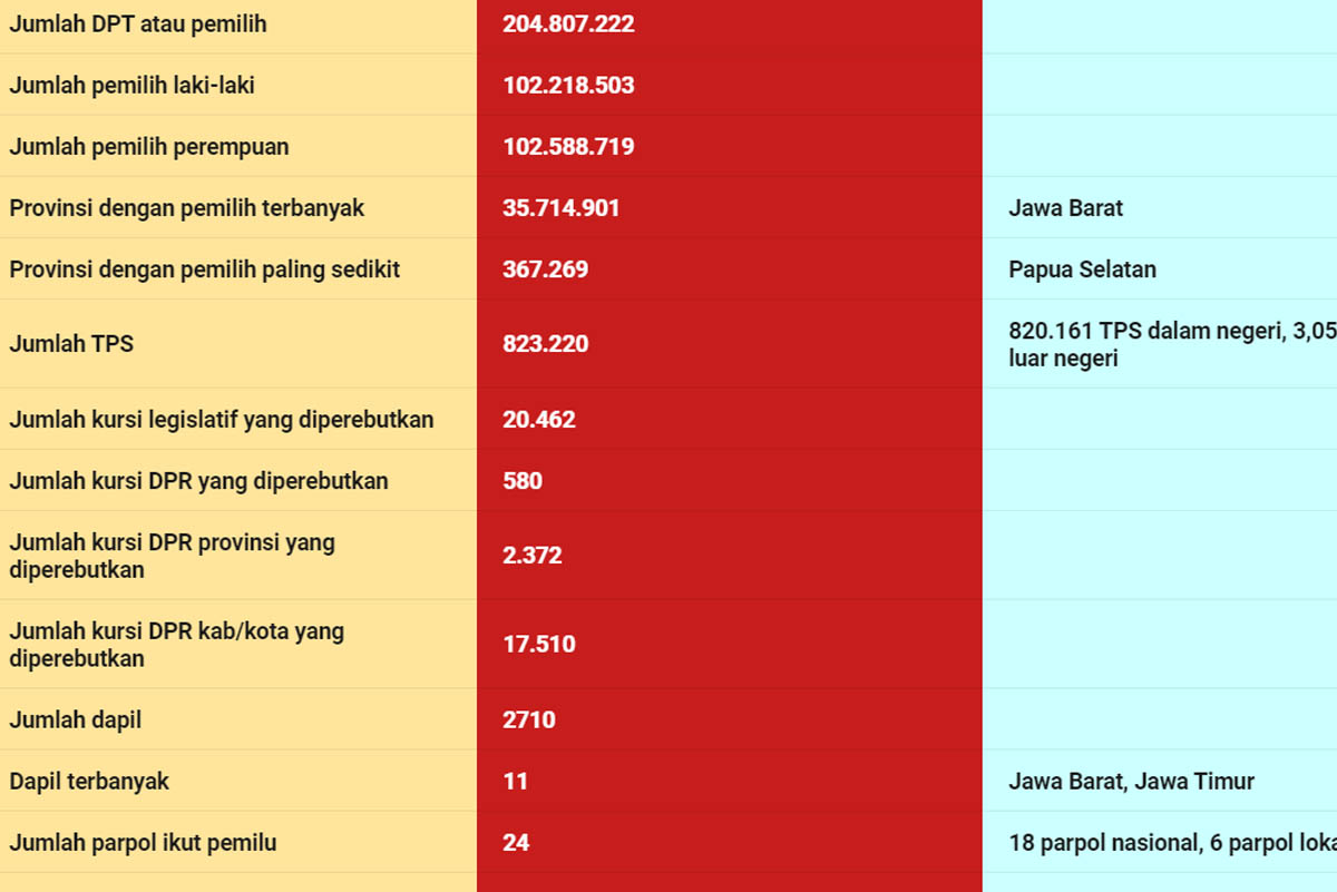 Mengurai Perebutan Kursi DPR