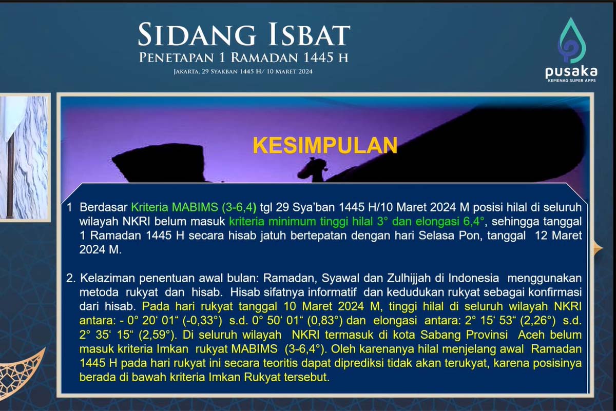 Awal Puasa 2024