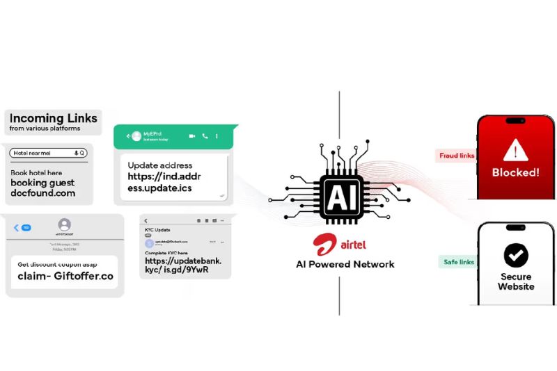 solusi deteksi penipuan Airtel