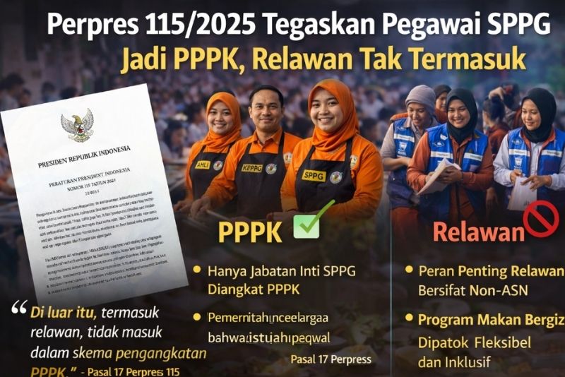 Pegawai SPPG Jadi PPPK