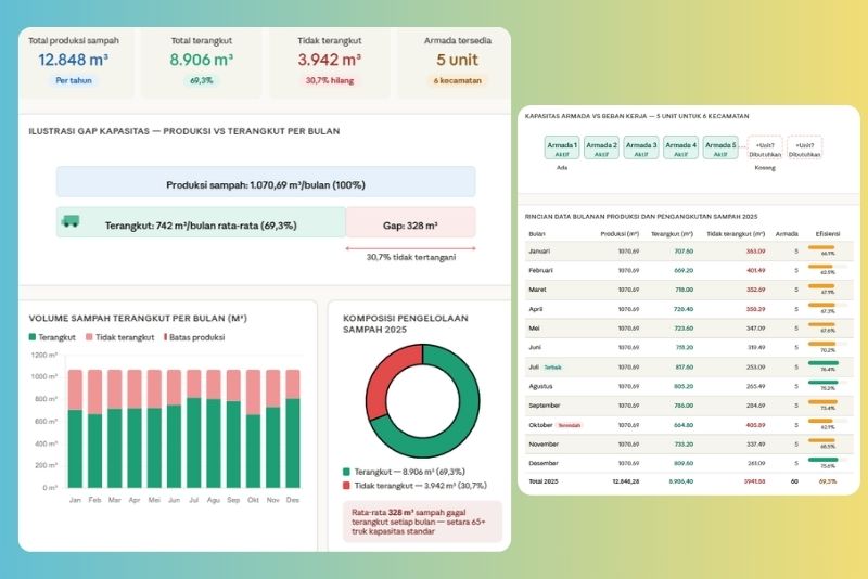 produksi sampah Bolmut 2025