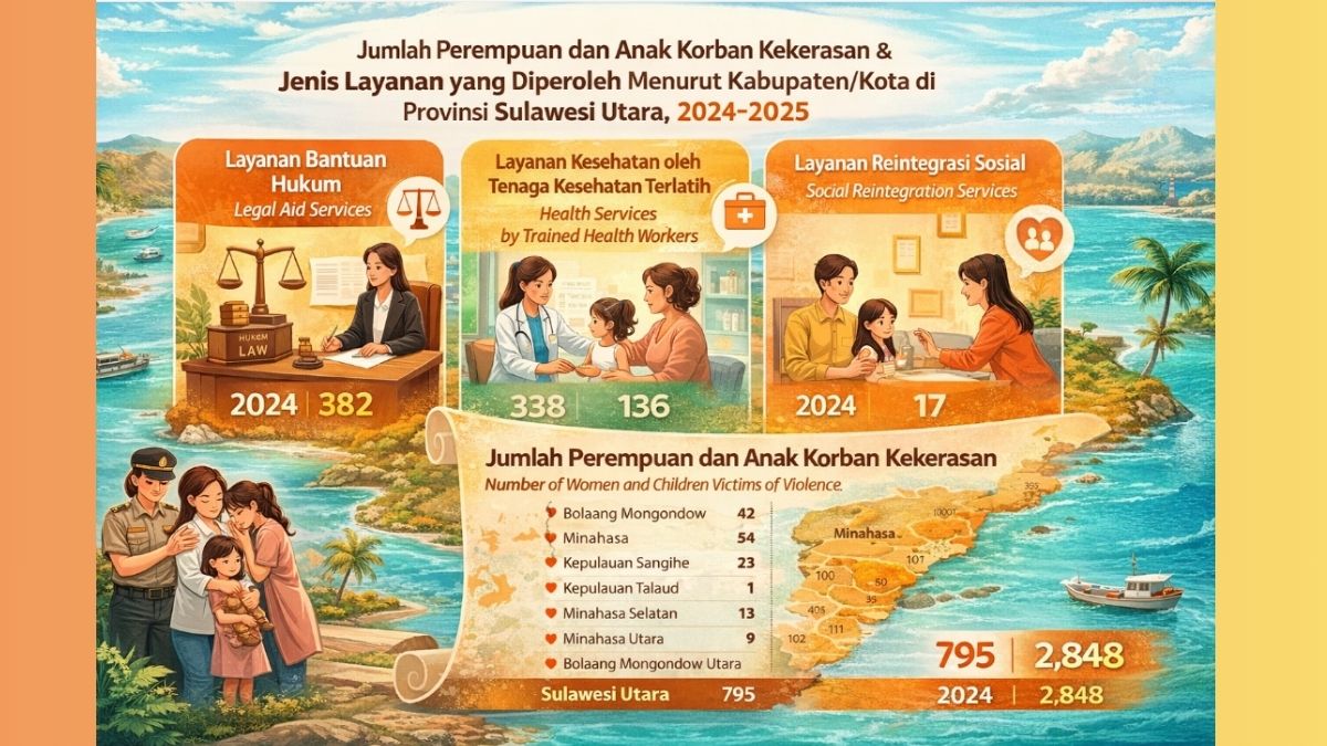 korban kekerasan perempuan anak Sulawesi Utara
