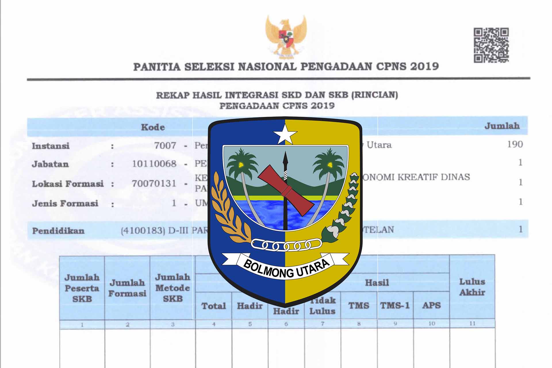 Hasil Integrasi SKD SKB CPNS Bolmut 2019