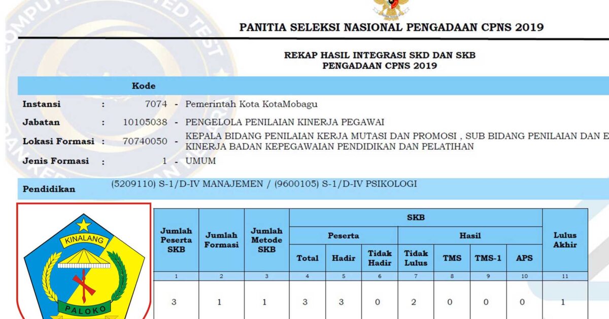 Hasil Seleksi CPNS Kota Kotamobagu