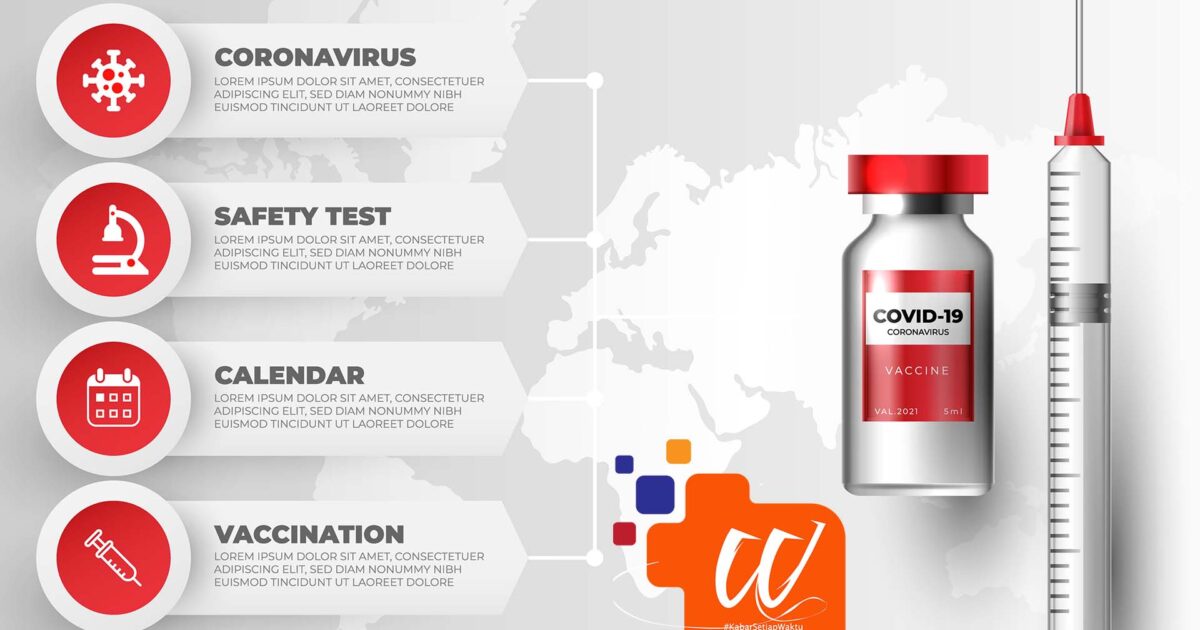 Indonesia akan Sukses Tangani Covid-19? Vaksin Merah Putih Siap Tahun 2022 dan 3 Alat Deteksi Virus yang Terjangkau Telah Diluncurkan