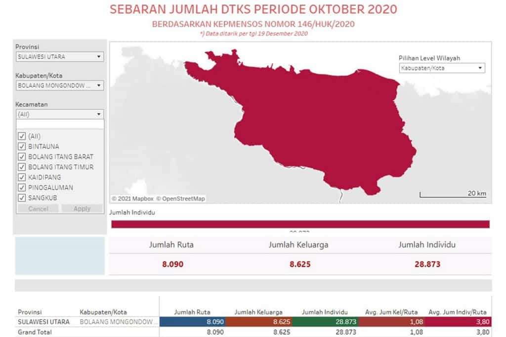 sebaran dtks 2020