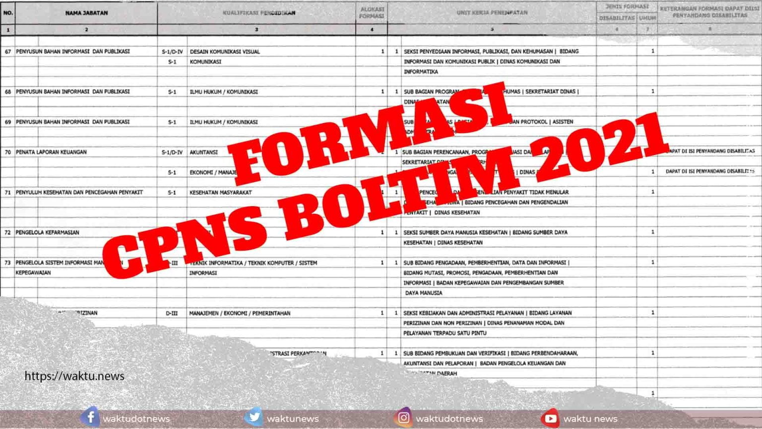 Formasi CPNS Boltim 2021 Siapa Tau Kamu Berjodoh Di