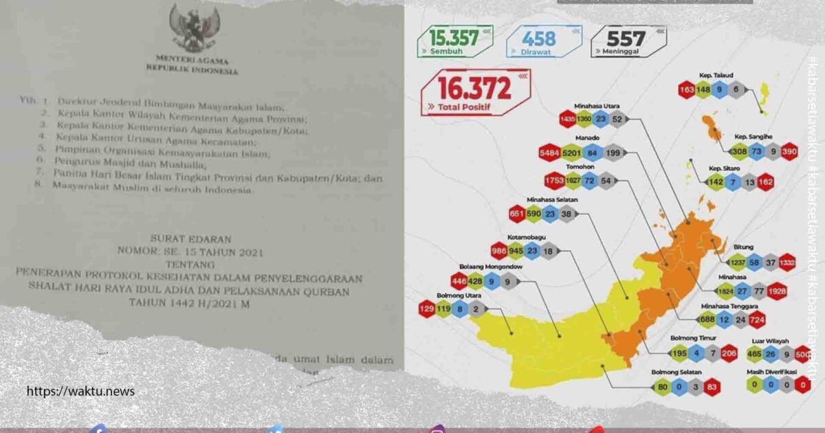 Idul Adha 1442 Hijriah