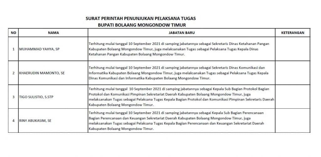 Pejabat Boltim Disumpah di Pulau Nenas