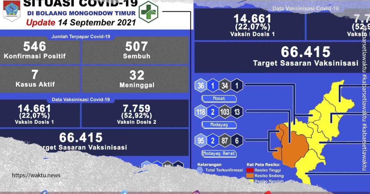 Sebaran COVID-19 di Boltim