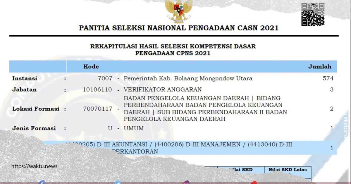 Hasil SKD CPNS Bolmut 2021