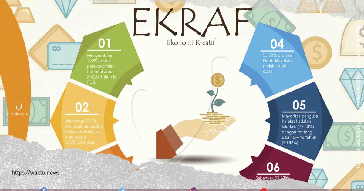 Daftar Usaha Ekonomi Kreatif Bolmut