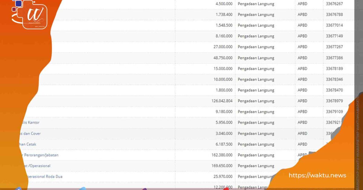 RUP Sekretariat DPRD Bolmut