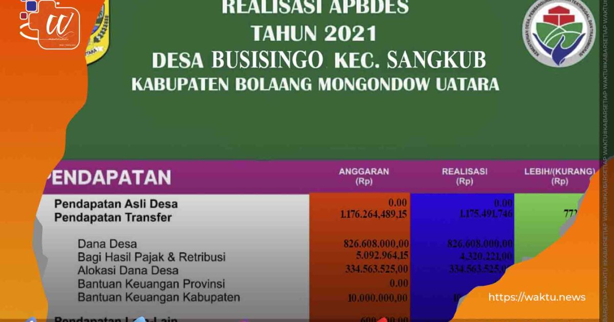 Realisasi APBDES Desa Busisingo 2021