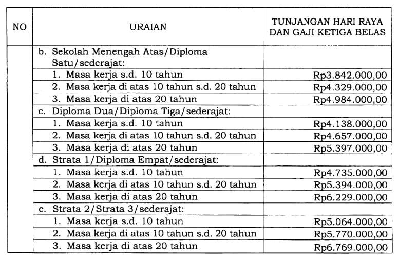 asn bolmut hari ini