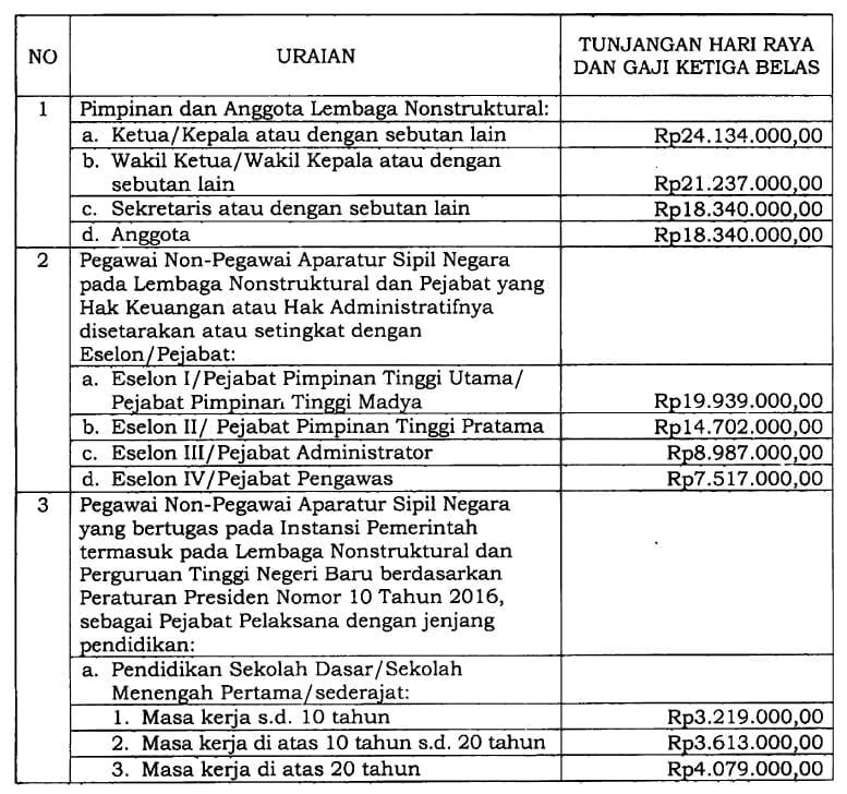 asn bolmut hari ini