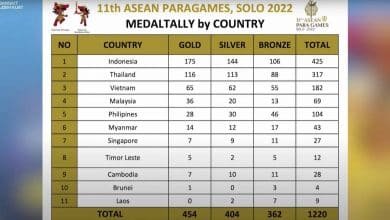 Perolehan Medali ASEAN Para Games 2022