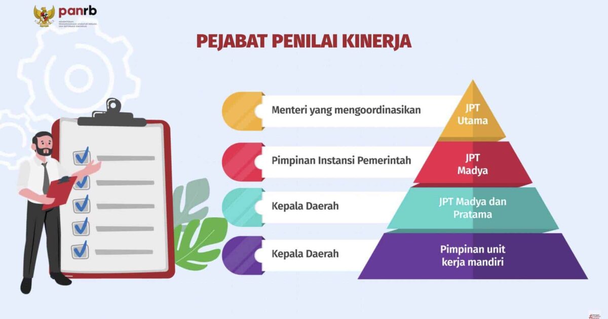 Tahapan Penilaian Kinerja Tahunan Pegawai ASN