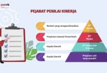 Tahapan Penilaian Kinerja Tahunan Pegawai ASN