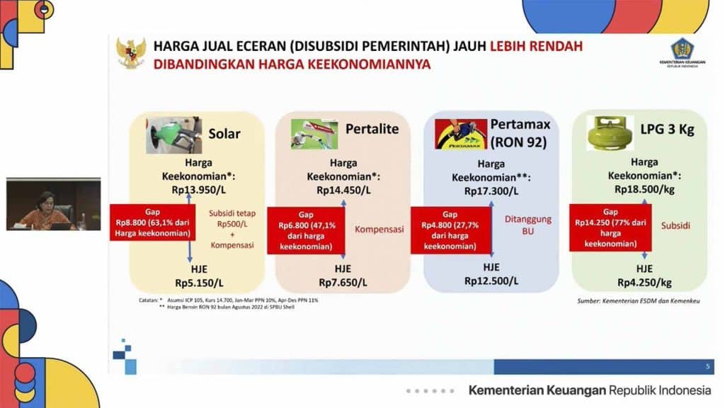 Kondisi APBN Terkait Dengan Subsidi BBM