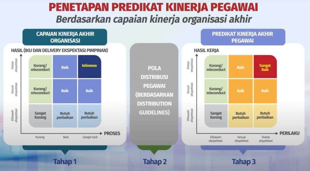 Tahapan Penilaian Kinerja Tahunan Pegawai ASN