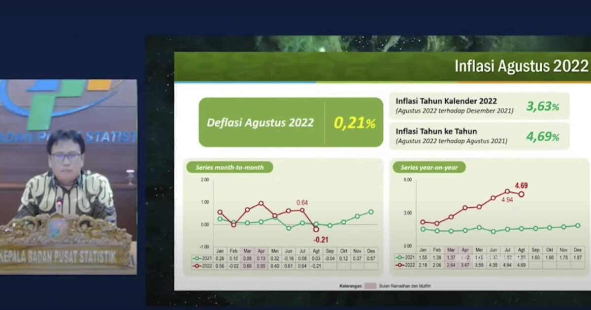 Indonesia Alami Deflasi