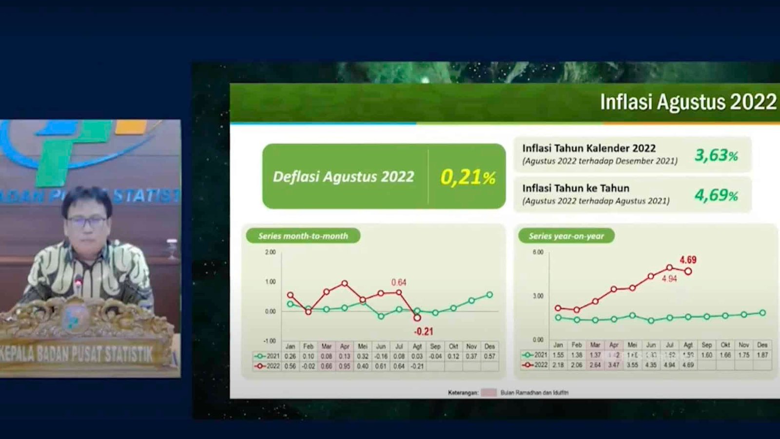 Indonesia Alami Deflasi