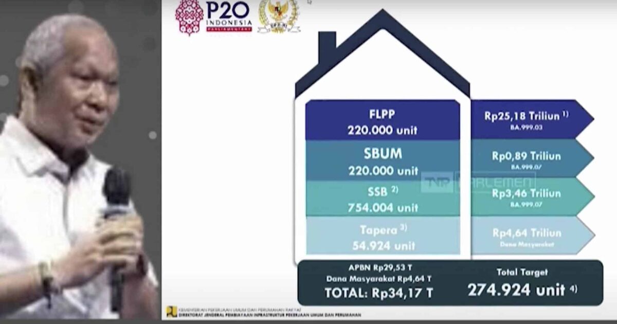 Kementrian PUPR Tambah Kuota Penerima Pembiayaan Rumah