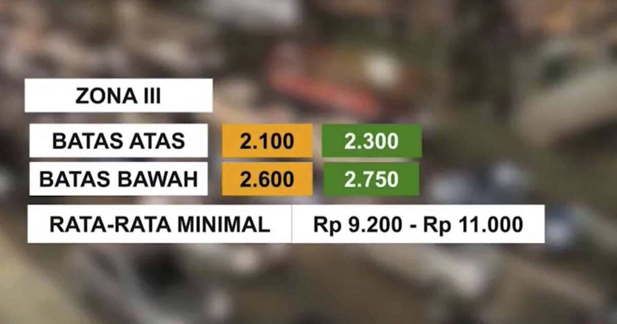 Tarif Bus dan Ojol
