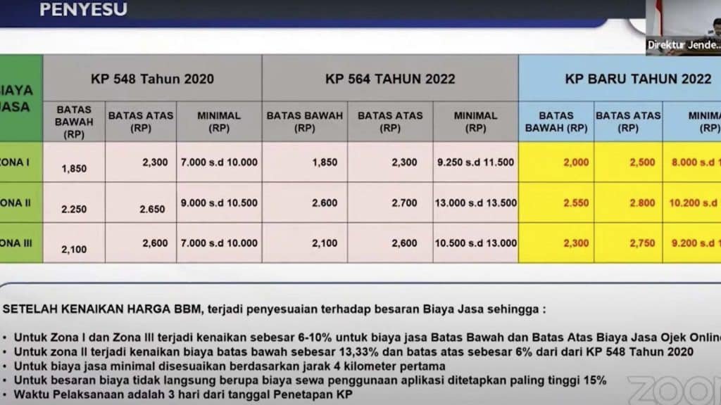 Tarif Bus dan Ojol