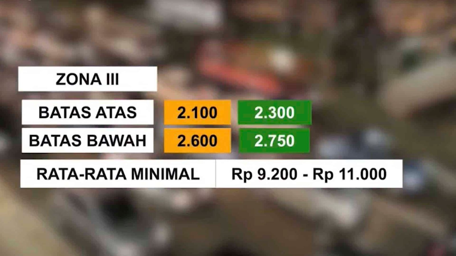 Tarif Bus dan Ojol