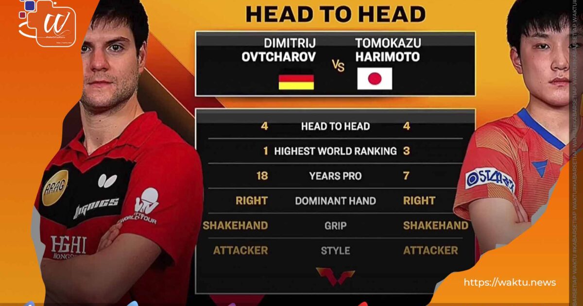 Final Dunia Xinxiang WTT 2022