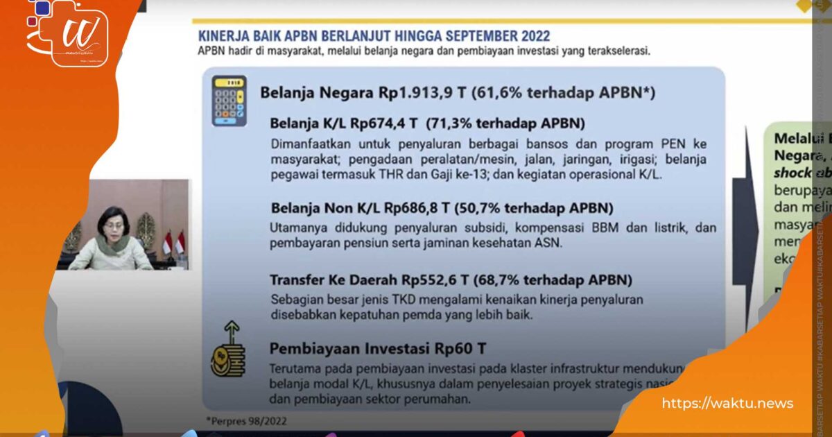 Penerimaan Pajak Indonesia Naik